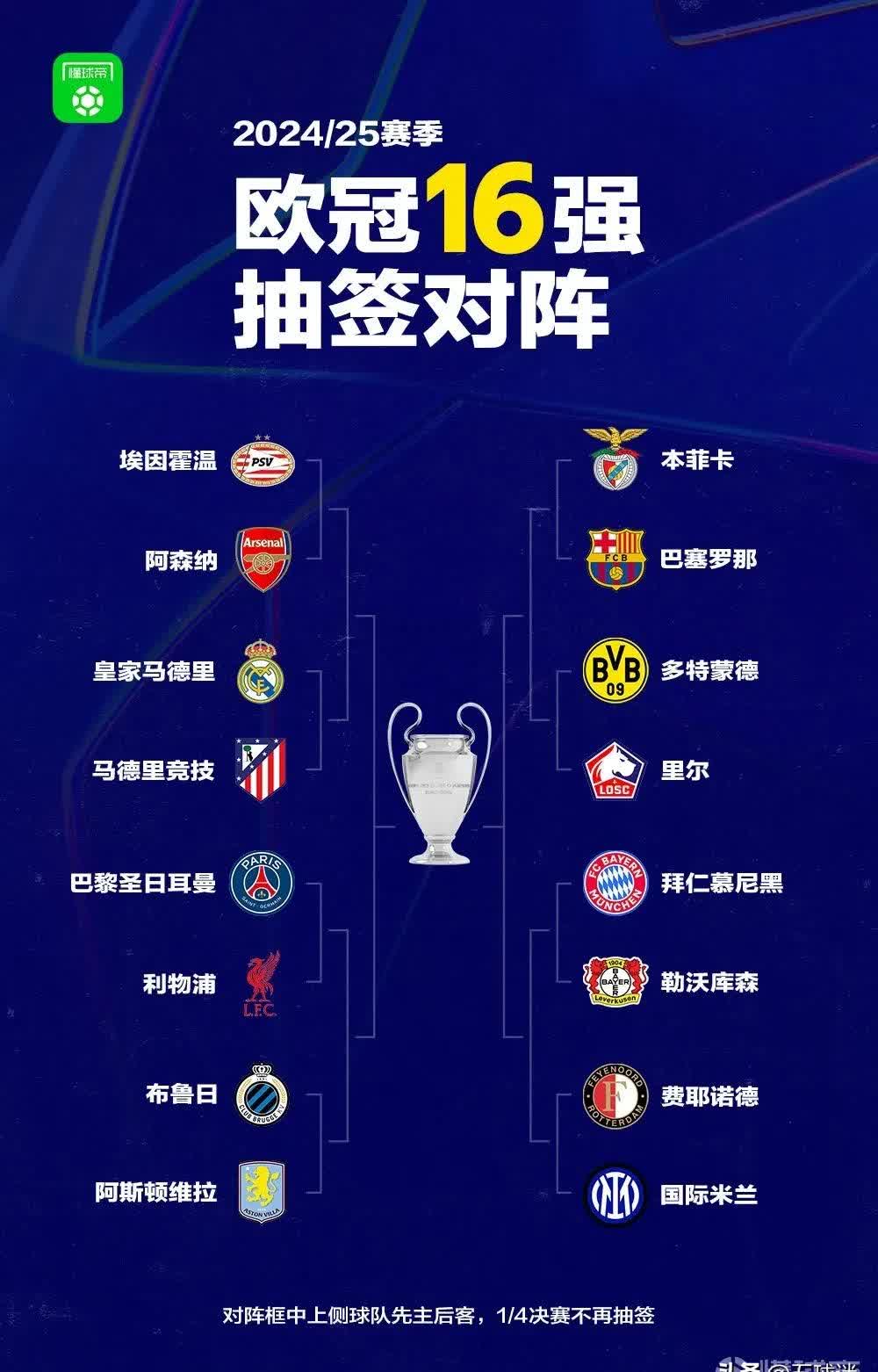 红军新星大放异彩帮助球队晋级欧冠八强