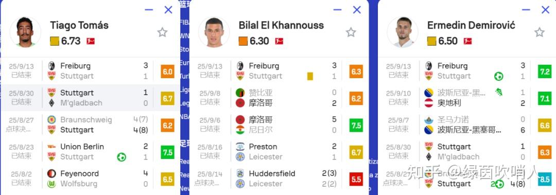 关于斯图加特不敌圣保利队,失去三分的信息 关于斯图加特不敌圣保利队,失去三分的信息