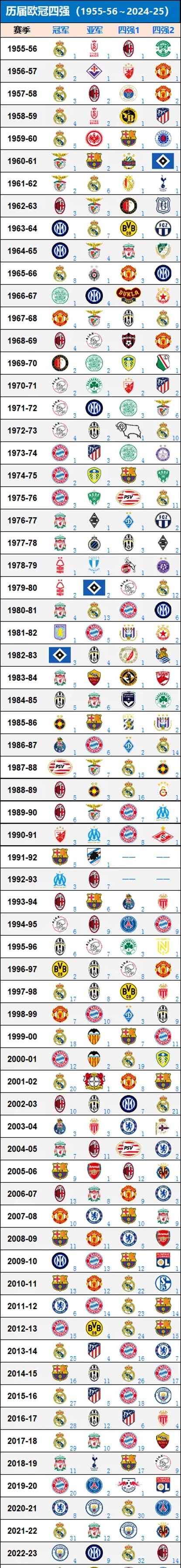 皇家马德里客场淘汰AC米兰,晋级欧冠四强 皇家马德里客场淘汰AC米兰,晋级欧冠四强